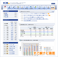 すご腕ナビ画面